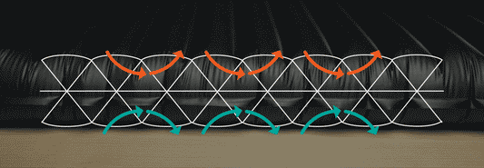 Inside The Tech: Triangular Core Matrix™
