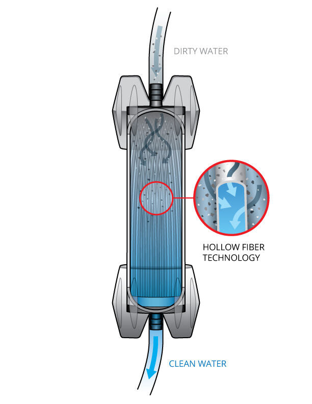 GravityWorks™ Hollow Fiber Illustration